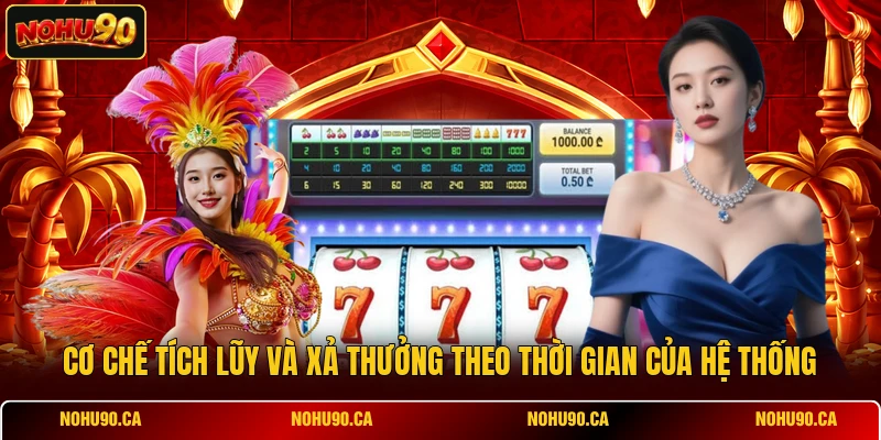 Khung Giờ Chơi Nổ Hũ - Bí Quyết Săn Jackpot Slot 2026